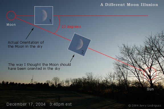 The Lunar Terminator Illusion