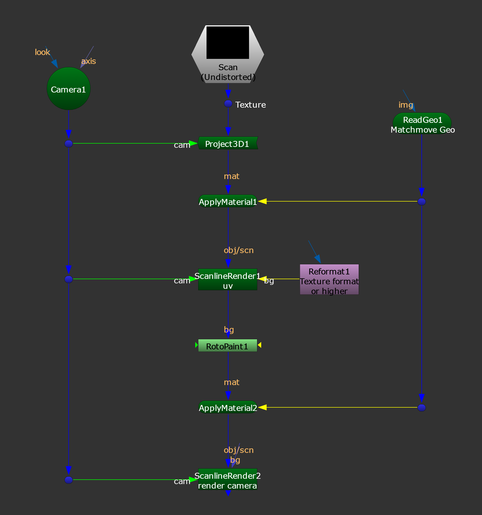 Optimising Image Rasterisation In Nuke