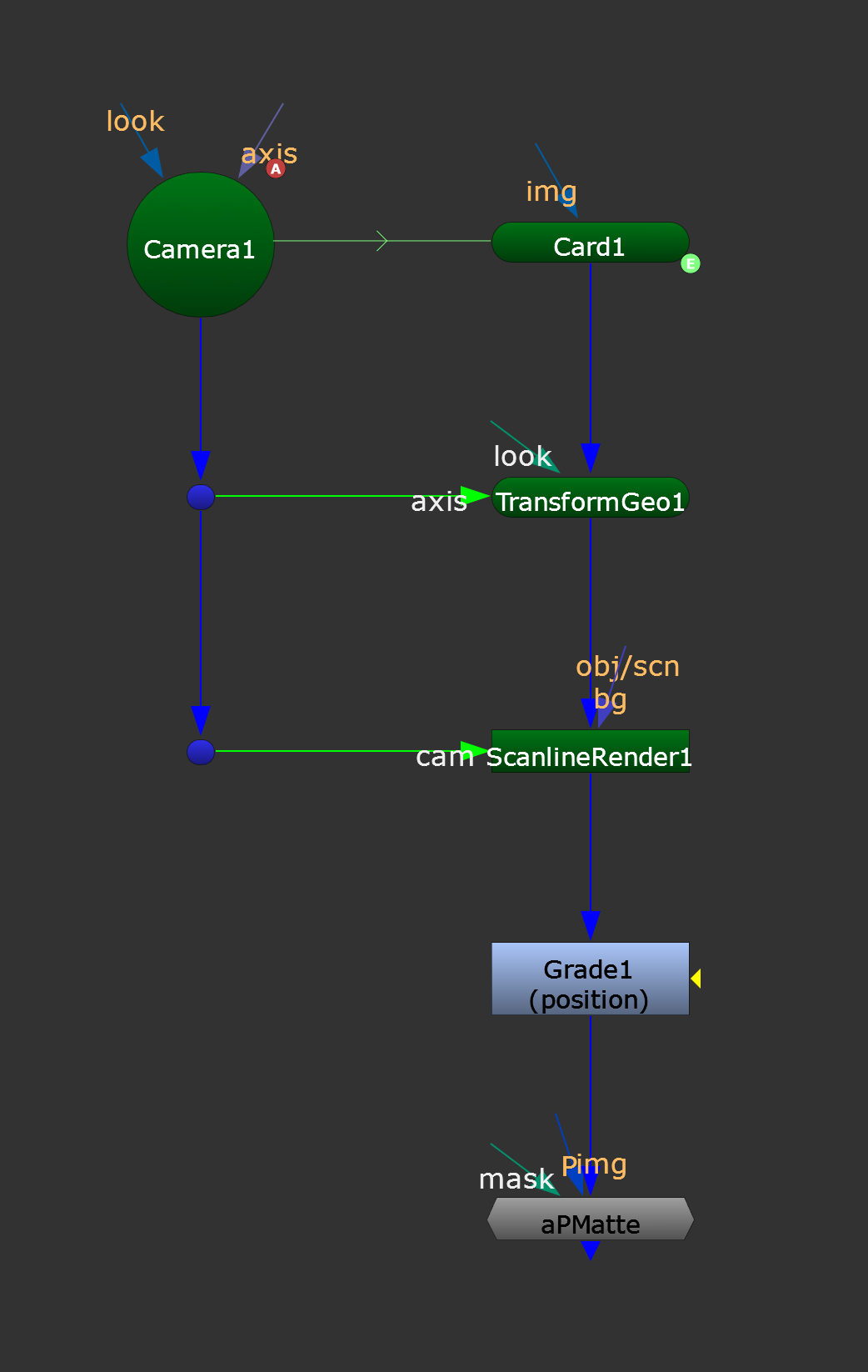 Creating Procedural 3D Fog In Nuke